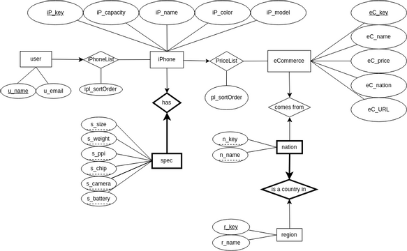 ER | Visual Paradigm User-Contributed Diagrams / Designs